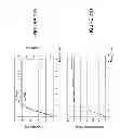 Fig. 35 - Method and circuitry to calculate the state of charge of a battery/cell