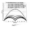 Fig. 26 - Differential output inductor for class D amplifier