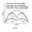 Fig. 28 - Differential output inductor for class D amplifier