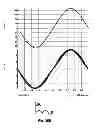 Fig. 40 - Differential output inductor for class D amplifier