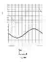 Fig. 41 - Differential output inductor for class D amplifier