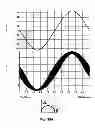 Fig. 43 - Differential output inductor for class D amplifier