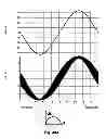 Fig. 46 - Differential output inductor for class D amplifier