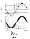 Fig. 47 - Differential output inductor for class D amplifier