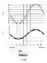 Fig. 48 - Differential output inductor for class D amplifier