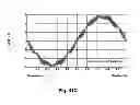 Fig. 50 - Differential output inductor for class D amplifier