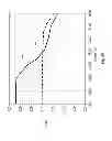 Fig. 09 - NONLINEAR INDUCTOR