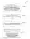 Fig. 01 - System and method for providing secure transactional solutions