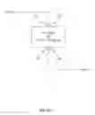 Fig. 05 - System and method for providing secure transactional solutions