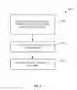 Fig. 10 - System and method for providing secure transactional solutions