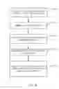 Fig. 12 - System and method for providing secure transactional solutions