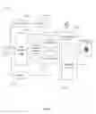 Fig. 15 - System and method for providing secure transactional solutions