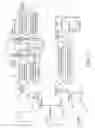 Fig. 03 - Remote control systems for vehicles