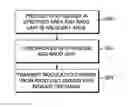Fig. 01 - Defining a radio frequency identification read area