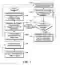 Fig. 04 - Defining a radio frequency identification read area