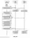 Fig. 14 - COORDINATING A DISPLAY FUNCTION BETWEEN A PLURALITY OF PROXIMATE CLIENT DEVICES