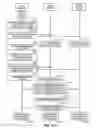 Fig. 19 - COORDINATING A DISPLAY FUNCTION BETWEEN A PLURALITY OF PROXIMATE CLIENT DEVICES