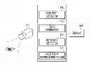 Fig. 01 - Method and apparatus for tracking user's gaze point using mobile terminal