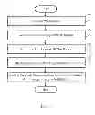 Fig. 06 - WIRELESS CONFIGURABLE KEYPAD SYSTEM AND METHOD