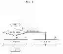 Fig. 05 - Method and device for accuracy enhancement of touchscreen input