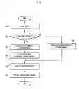 Fig. 08 - Method and device for accuracy enhancement of touchscreen input