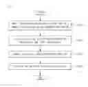 Fig. 10 - Electronic device and control method thereof