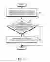 Fig. 06 - Electronic device and method for preventing touch input error