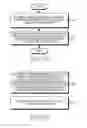 Fig. 07 - Electronic device and method for preventing touch input error