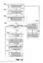 Fig. 14 - Interactive input system and method