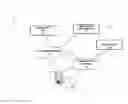 Fig. 01 - MOVING CONTENT BETWEEN DEVICES USING GESTURES
