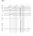 Fig. 10 - Shift register, scan signal line driver circuit, display panel and display device