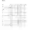 Fig. 17 - Shift register, scan signal line driver circuit, display panel and display device