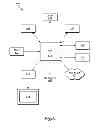 Fig. 12 - Automatic activity detection in a display controller