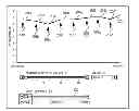 Fig. 01 - Providing user controlled ability to determine data level of detail in a graph