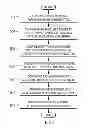 Fig. 06 - Providing user controlled ability to determine data level of detail in a graph