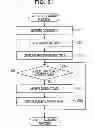 Fig. 22 - Display control method and device