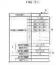 Fig. 28 - Display control method and device