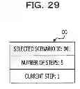 Fig. 30 - Display control method and device