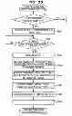 Fig. 33 - Display control method and device