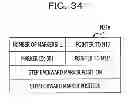 Fig. 35 - Display control method and device