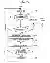 Fig. 41 - Display control method and device