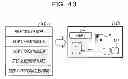 Fig. 44 - Display control method and device