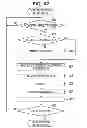 Fig. 53 - Display control method and device