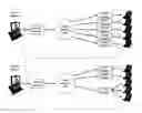 Fig. 01 - Dynamic allocation of encoders