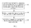 Fig. 02 - VIDEO CODING METHOD, VIDEO DECODING METHOD, VIDEO CODER, AND VIDEO DECODER