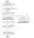 Fig. 01 - Electronic device and method for unlocking in the electronic device