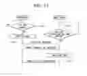 Fig. 10 - REFRIGERATOR AND OPERATING METHOD THEREOF