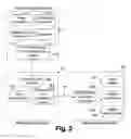 Fig. 03 - Technique for image acquisition and management