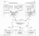Fig. 01 - Systems and methods for providing event-related video sharing services