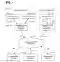 Fig. 02 - Systems and methods for providing event-related video sharing services